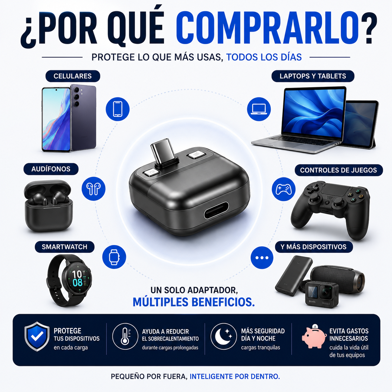 ChargeGuard™ - Protección Inteligente de Carga