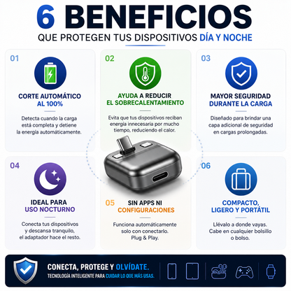 ChargeGuard™ - Protección Inteligente de Carga