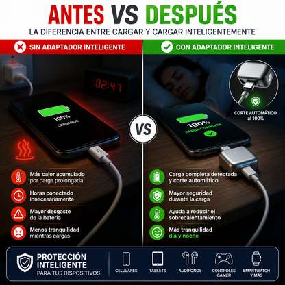 ChargeGuard™ - Protección Inteligente de Carga
